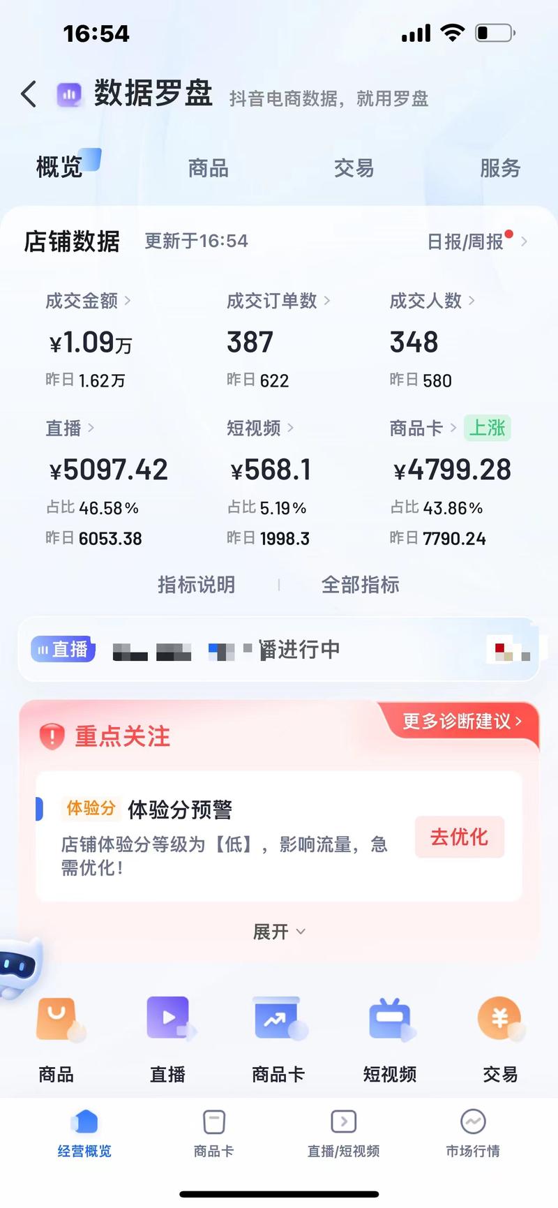 网络销售：新时代的商业风向标