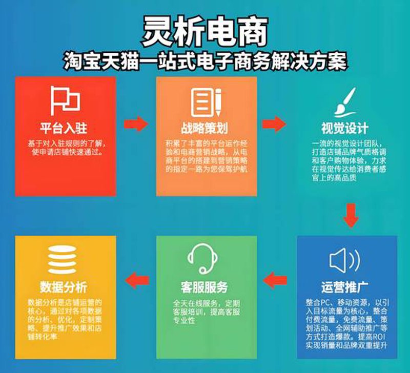带你深入了解海阳电子商务，选择最合适的产品